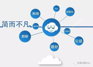 云约社交荣获国家计算机软件著作权登记证书，开启技术服务新篇章